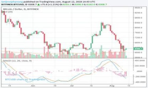 Tokenim安卓版APK下载与使用指南