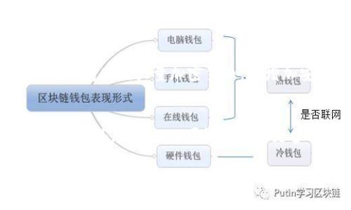 如何解决Tokenim钱包频繁报警的问题：详细指南
Tokenim钱包, 钱包报警, 加密货币, 安全性/guanjianci

近年来，加密货币的普及带动了数字钱包的使用，其中Tokenim钱包因其用户友好的界面和强大的功能而备受欢迎。然而，许多用户反映在使用Tokenim钱包时频繁收到报警通知，这可能会影响用户体验和对钱包的信任。在本文中，我们将探讨导致Tokenim钱包报警的原因，并提供详细的解决方案，帮助用户更好地使用其钱包。

Tokenim钱包报警的常见原因
Tokenim钱包的报警通常与以下几个方面有关：
ul
    listrong网络问题：/strong网络不稳定或延迟可能导致钱包连接问题，从而触发报警。/li
    listrong安全性设置：/strongTokenim钱包为了保护用户的资金，设置了多种安全机制，在可疑活动时发出报警。/li
    listrong软件更新：/strong如果您没有定期更新Tokenim钱包，可能会出现安全漏洞或兼容性问题，从而导致报警。/li
    listrong设备问题：/strong某些设备或操作系统的兼容性可能会引发报警，特别是在更新后。/li
/ul

如何减少Tokenim钱包的报警通知
为了减少Tokenim钱包的报警，用户可以采取以下措施：
strong1. 检查网络连接/strong
确保您的网络连接稳定。如果你在使用公共Wi-Fi，尝试切换到安全的私人网络。

strong2. 更新软件/strong
定期检查Tokenim钱包的更新，并确保使用最新版本，以获得最好的安全性和功能体验。

strong3. 设置安全阈值/strong
在Tokenim钱包的设置中，您可以调整安全设置，例如屏蔽可疑的IP地址，设定交易上限等，从而减少误报。

strong4. 考虑多重身份验证/strong
启用多重身份验证可以增加钱包的安全性，防止未经授权的访问。

Tokenim钱包报警的解决方案
如果报警问题依然存在，可以考虑以下解决方案：
strong1. 删除并重新安装/strong
首先备份您的钱包，然后删除Tokenim钱包应用并重新安装，以确保应用程序没有损坏。

strong2. 联系客服/strong
如果问题无法自行解决，建议联系Tokenim钱包的客服，他们能够提供针对性建议与支持。

strong3. 加入用户社区/strong
Tokenim钱包有活跃的用户社区，可以通过论坛或社交媒体询问其他用户，他们或许遇到过相似问题并能分享解决方法。

strong4. 查看官方公告/strong
定期查看Tokenim钱包的官方网站或社交媒体平台，了解最新动态和潜在的问题。

可能相关的问题

Tokenim钱包报警的消息是否真实？
Tokenim钱包的报警消息往往涉及用户的账户安全。如果您收到报警通知，通常需要认真对待，确保自己账户的安全。报警可能是由于设备或网络问题，也可能是因为存在潜在的安全威胁，如恶意软件或未经授权的访问尝试。因此，尽管某些报警可能是误报，但建议用户始终保持警惕，并采取措施确保其资金安全。

如何处理Tokenim钱包里的可疑活动？
如果在使用Tokenim钱包时发现可疑活动，务必立即采取行动。首先，通过钱包的历史记录检查所有进出账目。如果发现任何未经授权的交易，请立即更改您的登录凭证，并考虑暂停钱包的使用。同时，启用多重身份验证能提供额外的保护。最好是向Tokenim的客服报告可疑活动，并按照他们的指示采取相应的措施。

使用Tokenim钱包的注意事项有哪些？
使用Tokenim钱包时需要注意以下几点：确保你的软件保持最新，避免在公共网络上进行交易，使用强密码并定期更换。同时，您也可以考虑使用硬件钱包存储大量加密货币，以增加安全性。此外，了解您所持有的加密货币的市场动向，以便及时做出反应。

Tokenim钱包的未来发展趋势如何？
随着加密货币市场的发展，Tokenim钱包将继续改善其用户体验和安全性。未来的更新可能会涉及更强的安全特性，例如基于区块链技术的身份验证。此外，Tokenim可能会添加更多的币种支持和增强的用户界面设计，以吸引更多的新用户并满足现有用户的需求。

在详细介绍Tokenim钱包报警问题的过程中，我们探讨了报警的成因、减少报警的措施、解决方案以及相关问题，确保用户在使用Tokenim钱包时能够获得安全可靠的体验。同时，用户应始终保持对自己的投资和钱包安全的关注，及时采取必要的保护措施。