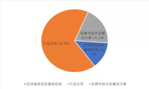 如何在新手机上登录 Tokenim:完整指南