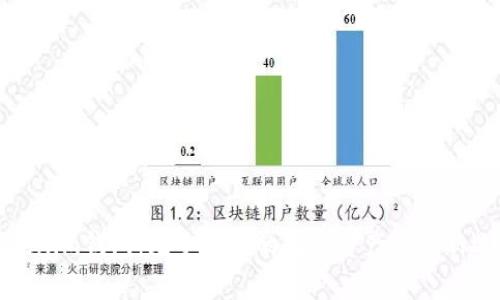 Tokenim钱包:无手续费的数字资产管理新选择
