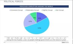 如何利用TokenTokenIM钱包实现数字资产的快速折现