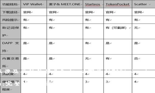 由于内容较为复杂且涉及具体的行业知识,以下为针对“tokenim等提现”的及关键词:
Tokenim等提现指南:完整流程与注意事项