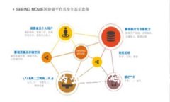 如何找回TokenIM忘记的登陆密码?详细指南与解决