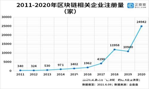 2023年区块链玩家级别排名全解析