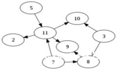深入解析:如何在Tokentokenim钱包管理瑞波币(X