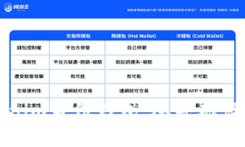 全面解析Tokenim身份钱包:从基础设置到安全管理
