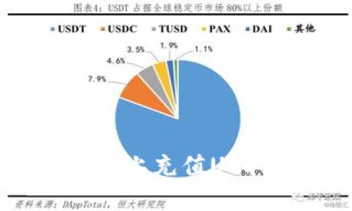 如何在Tokenim平台上充值USDT:详细步骤与技巧