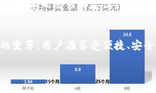    拉卡拉区块链最新消息：如何改变支付行业的未来  / 

 guanjianci  拉卡拉，区块链，支付行业，数字货币  /guanjianci 

 引言 
 区块链技术近年来备受瞩目，尤其是在金融领域，随着数字货币的崛起和去中心化支付的加速发展，区块链的潜力不断被挖掘。拉卡拉作为支付行业的佼佼者，其在区块链领域的最新消息引发了广泛关注。本文将深入探讨拉卡拉区块链的最新动态，以及它如何改变支付行业的未来格局。 

 一、拉卡拉区块链的背景与发展历程 
 拉卡拉成立于2005年，是国内领先的第三方支付平台之一，拥有多年支付行业的经验和技术积累。随着区块链技术的迅速发展，拉卡拉逐渐认识到区块链在支付领域的重要性，决定积极探索区块链技术的应用。近年来，拉卡拉通过技术研发与行业合作，将区块链与传统支付系统相结合，推动支付行业的创新。 

 拉卡拉区块链的发展可以追溯到2016年，当时公司开始关注区块链技术，并试图将其融入现有的支付平台中。经过多年的努力，拉卡拉成功推出了基于区块链的支付解决方案，使得用户可以实现更快速、安全的支付体验。 

 二、拉卡拉区块链的最新消息 
 最近，拉卡拉在区块链领域的最新进展引起了市场的广泛关注。一方面，拉卡拉在区块链技术的研发上投入了更多的资源，推出了激励机制，吸引开发者参与。另一方面，拉卡拉积极与多个区块链项目进行合作，推动跨链支付解决方案的落地。 

 此外，拉卡拉还宣布将于2024年推出一款新型的数字钱包，支持多种数字货币的交易，包括比特币、以太坊等。这款钱包将利用拉卡拉自有的区块链平台，确保交易的安全和隐私。这一措施不仅是对用户的承诺，也标志着拉卡拉希望在区块链经济中占据一席之地。

 三、拉卡拉区块链如何改变支付行业的未来 
 区块链技术的引入无疑为支付行业带来了革命性的变化。拉卡拉通过区块链的应用，不仅提升了支付的效率，还增强了交易的安全性。以下是区块链技术对支付行业的几大影响： 

h4 3.1 提升交易速度 /h4
 传统支付方式往往需要经过多个中介机构处理，导致交易过程缓慢。而使用区块链技术，拉卡拉得以在去中心化网络中实现点对点的快速交易，确保资金在几秒钟内到账。 

h4 3.2 降低交易成本 /h4
 由于区块链技术省去了传统支付中介机构的费用，拉卡拉的用户可以享受更低的交易成本。这对于小微企业和个人用户尤其重要，降低了他们的支付负担。 

h4 3.3 增强安全性和隐私保护 /h4
 区块链通过加密算法和分布式账本技术，确保每一笔交易都不可篡改，且交易记录对所有参与者公开透明。这使得拉卡拉的用户能够更加放心地进行交易，防止欺诈和网络攻击。

h4 3.4 支持多样化的支付方式 /h4
 拉卡拉的区块链平台将支持多种数字货币，用户不再局限于使用法定货币支付。这将促进数字经济的发展，吸引更多用户参与。 

 四、可能相关的问题 

 问题一：拉卡拉如何保证区块链支付的安全性？ 
 在数字化支付的崛起过程中，安全性始终是重要话题。拉卡拉通过一系列安全机制确保区块链支付的安全性。首先，使用先进的加密算法对用户信息和交易数据进行加密，确保信息不被非法访问或篡改。其次，通过多重身份认证机制，防止恶意用户侵入支付系统。此外，拉卡拉还定期进行系统的安全审计和漏洞扫描，以及时发现并修复安全隐患。综上所述，拉卡拉在区块链支付安全性方面采取了全面的保障措施，以维护用户的资产安全。 

 问题二：区块链支付对传统支付方式的影响是什么？ 
 随着区块链支付的逐步普及，传统支付方式面临着巨大的挑战。首先，用户对于交易速度和成本的敏感性使得传统支付方式的竞争力减弱。其次，区块链技术带来的去中心化趋势，使得用户不再依赖于大型金融机构进行支付，而是直接通过去中心化平台完成交易。这将导致传统支付机构的市场份额逐步流失。此外，传统支付也需要加速转型，拥抱新的科技，以保持竞争力。拉卡拉在这一过程中，将发挥举足轻重的作用。 

 问题三：未来拉卡拉区块链将如何发展？ 
 未来拉卡拉将在区块链技术上进行持续创新，随着技术的不断进步，区块链在支付领域的应用将得到更广泛的推广。拉卡拉计划扩大其区块链生态圈，积极与其他区块链项目、金融机构、高校等展开合作，推动区块链技术的普及。此外，拉卡拉还将探索在金融科技、跨境支付、数字资产管理等领域的应用，以不断提升服务水平和用户体验。 

 问题四：用户如何参与拉卡拉的区块链生态？ 
 用户可以通过多种方式参与拉卡拉的区块链生态。首先，用户可下载拉卡拉新推出的数字钱包，注册并进行身份认证后即可开始使用区块链支付服务。此外，拉卡拉还计划推出社区活动，鼓励用户参与区块链技术的反馈和建议，形成用户与企业之间的良性互动。未来，拉卡拉可能还会推出激励机制，回馈活跃用户，进一步提升用户参与度。 

 结论 
 拉卡拉作为国内支付行业的先锋，积极探索区块链技术的发展，正在为支付行业的未来带来新的机遇与挑战。通过不断的技术创新和市场拓展，拉卡拉不仅提升了自身的竞争能力，也推动了整个支付行业的变革。用户在享受便捷、安全的支付体验的同时，也正在见证拉卡拉区块链技术的不断发展。  

 伴随科技进步，拉卡拉必将在未来的支付市场中继续引领潮流，展现出无与伦比的市场潜力。 