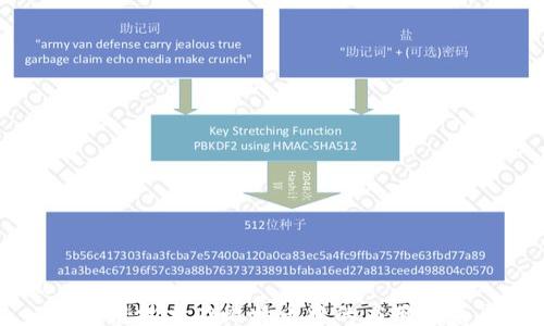 besu
区块链技术在比特币中的应用及未来发展