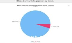 思考一个的区块链技术与雷达币的深度剖析:两