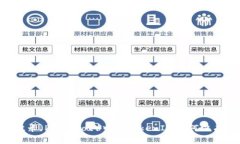 ## 波卡(Polkadot)中的TokenIM为何没有私钥?