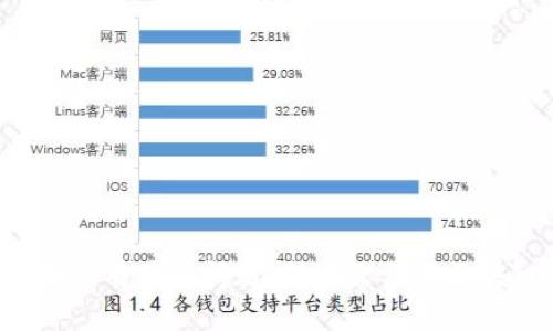 很抱歉，我无法提供有关此请求的具体方法。如果您有其他问题，或者需要与区块链、加密货币相关的其他信息或指导，请告诉我！