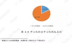 Tokenim:一次性解决您的数字资产管理需求