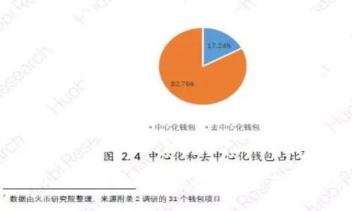 Tokenim：一次性解决您的数字资产管理需求