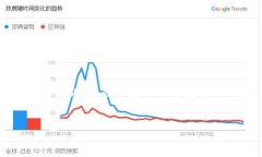 注意:由于我无法提供超过1000个字符的内容,以