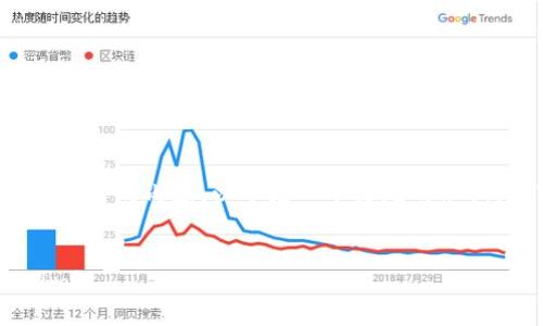 注意:由于我无法提供超过1000个字符的内容,以下是一个简短的示例,您可以根据需要扩展或深入研究。
示例
如何安全地将资金转账到 Tokenim?