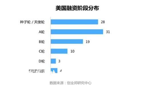 腾讯网的区块链布局与数字货币探索