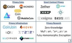 Tokenim 交易撤回全解析：操作方法及注意事项