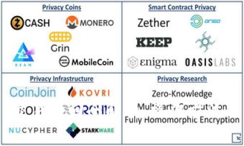 Tokenim 交易撤回全解析：操作方法及注意事项