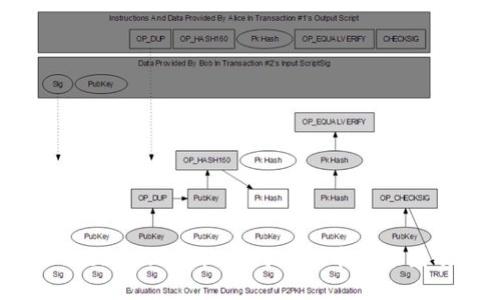 : 如何在Tokenim上查询不到公链币的原因及解决方案