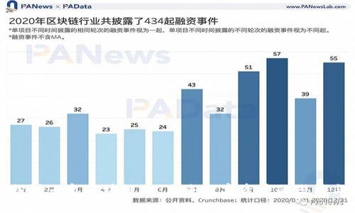 深入探讨云象区块链币:未来数字资产的潜力与挑战