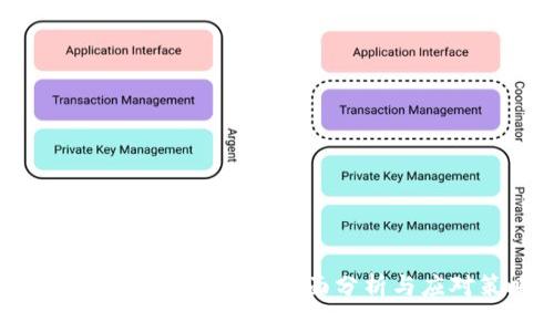 Tokenim显示风险的全面分析与应对策略