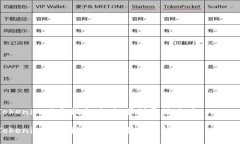 Tokenim下载指南：如何顺利开始使用TokenimTokenim下