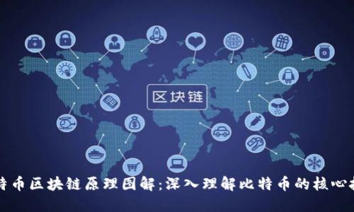 比特币区块链原理图解：深入理解比特币的核心技术
