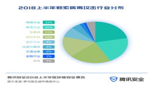 如何安全有效地使用TokenIM进行密码修改和管理