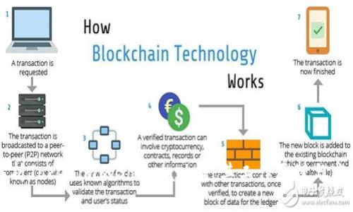 深入解析Tokenim的Solana映射：其工作原理与应用前景