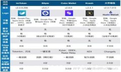 TokenIM:数字资产管理的创新解决方案