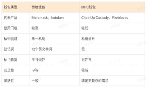让您听懂的比特币和区块链知识:深入理解加密货币的核心技术