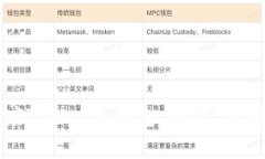 全面解析百度Tokenim钱包:功能、优势及使用指南