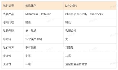 全面解析百度Tokenim钱包：功能、优势及使用指南