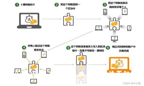: 2023年最新中国区块链排名榜全解析
