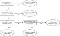 关于“tokenim代币多少钱”的信息可能会在不同时