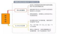 由于有关tokenim私钥功能的信息有限，我将构建一