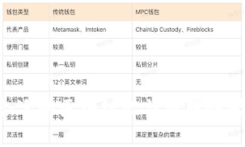 如何选择合适的区块链比特币服务器：全面指南