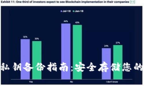 Tokenim私钥备份指南:安全存储您的数字资产