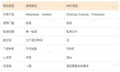 如何将Tokenim兑换为现金：完整指南