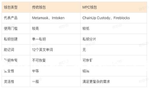 如何将Tokenim兑换为现金:完整指南