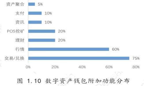 如何将Tokenim钱包中的波场链资产转移到以太坊网络