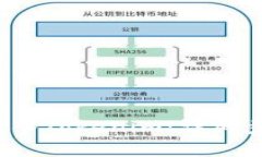 如何将QTUM转入Tokenim：详细步骤与注意事项