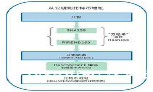 如何将QTUM转入Tokenim:详细步骤与注意事项