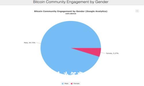 : Tokenim钱包中的空投币为何变成O? 探索解读与解决方案