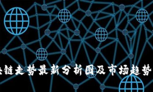区块链走势最新分析图及市场趋势解读