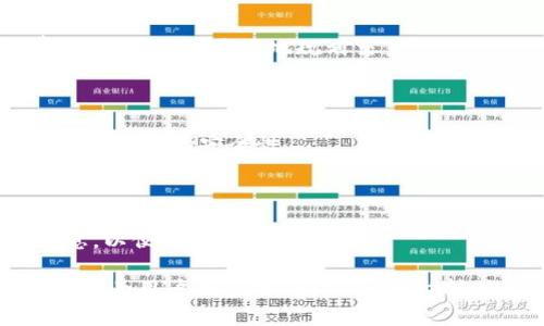 在Tokenim平台中是否可以转狗狗币（Dogecoin）这一问题，引发了许多用户的关注。Tokenim作为一个多功能的数字资产交易平台，提供了多种加密货币的交换和交易服务，以下是对该问题的详细解答和相关分析。

### 是否可以在Tokenim平台中转狗狗币？

在Tokenim平台中，用户可以通过不同的服务进行资产的管理和交易。狗狗币作为一种广受欢迎的加密货币，其交易和转移的便利性尤为重要。然而，是否可以在Tokenim进行狗狗币的转移，取决于几个关键因素，包括平台的支持币种、用户账户的设置以及相关的转账流程。

首先，用户在选择任何加密货币交易平台时，最重要的一步就是确认该平台是否支持想要转移或交易的特定货币。对于Tokenim平台，狗狗币的支持情况可以通过官网或客服渠道进行确认。一般来说，流行的加密货币，如比特币（BTC）、以太坊（ETH）、狗狗币等，都会得到平台的支持。

### 如何在Tokenim上转移狗狗币？

假设Tokenim平台支持狗狗币转移，用户可按照以下步骤进行操作：

1. **注册与登录**：用户需要在Tokenim平台上注册账户并完成身份验证。只有在账户通过验证后，才能进行资金的存入和转出。

2. **充入狗狗币**：如果用户希望转移狗狗币，需首先确保自己的Tokenim账户已充入一定数量的狗狗币。用户可以通过其它钱包或交易所将狗狗币转入Tokenim。

3. **选择转账功能**：在用户的账户页面，找到转账功能，通常在“钱包”或“余额”管理中。

4. **输入接收地址**：用户需准确输入接收方的狗狗币地址，确保信息无误后，避免资金损失。

5. **确认转账**：最后，用户需确认转账详情，再次检查转账地址以及金额。完成确认后，点击“发送”或者“转账”按钮。

6. **查看转账状态**：转账完成后，用户可以在交易记录中查看转账状态，确保资产成功转移。

### Tokenim对狗狗币转移的限制

尽管Tokenim可能会支持狗狗币的转移，但用户也应注意以下限制：

- **转账费用**：每次转账需要支付一定的网络费用，具体费用因网络拥堵程度而异。

- **最小转账金额**：某些平台对转账金额可能设置最低限制。如果转账金额未达到该限制，则可能无法完成转账。

- **转账速度**：狗狗币的网络确认时间通常比较短，但若在网络拥堵期，可能会影响转账速度。

- **安全性**：在进行任何加密货币转移时，务必确保地址的准确性和安全性，以免造成无法挽回的损失。

### 可能相关的问题

#### Tokenim平台的狗狗币存取方式是怎样的？

在Tokenim平台注册后，用户可以通过几种方式存入和提取狗狗币。对于存款，用户可以从其他钱包或交易所中转入狗狗币；对提取，用户可以选择将Tokenim账户中的狗狗币转至自己的外部钱包。

#### 在Tokenim上交易狗狗币的手续费是多少？

Tokenim对于狗狗币的交易可能会收取一定的手续费，这通常与当前的市场状况和平台政策有关。用户应提前了解相关费用，以便能够更好地规划交易。

#### 如何保障在Tokenim上转移狗狗币的安全性？

保障资金安全的措施包括使用双重认证、定期更换密码，以及确保电脑或手机的安全。建议用户在不使用平台时退出账户，保持账户的安全性。

#### 如果转账失败，应该怎么办？

如果在Tokenim上转账狗狗币失败，用户应首先检查转账细节是否准确，然后联系Tokenim的客户支持，提供相关的转账信息，以便进行问题的解决。 

通过以上的分析，不难看出，在Tokenim平台上转移狗狗币是可行的，但用户在操作前需了解相关流程和风险。希望以上信息能为用户在使用Tokenim平台转移狗狗币时提供有用的参考。