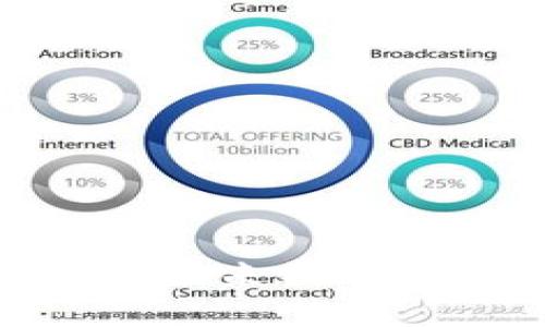 : 深入探讨派币区块链3.0：未来数字货币的发展趋势与技术架构