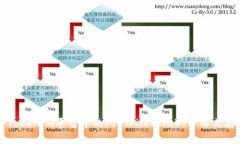 深入探讨Tokenim平台中的FIL（Filecoin）：分布式存