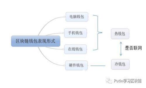 TokenIM提现手续费分析与策略